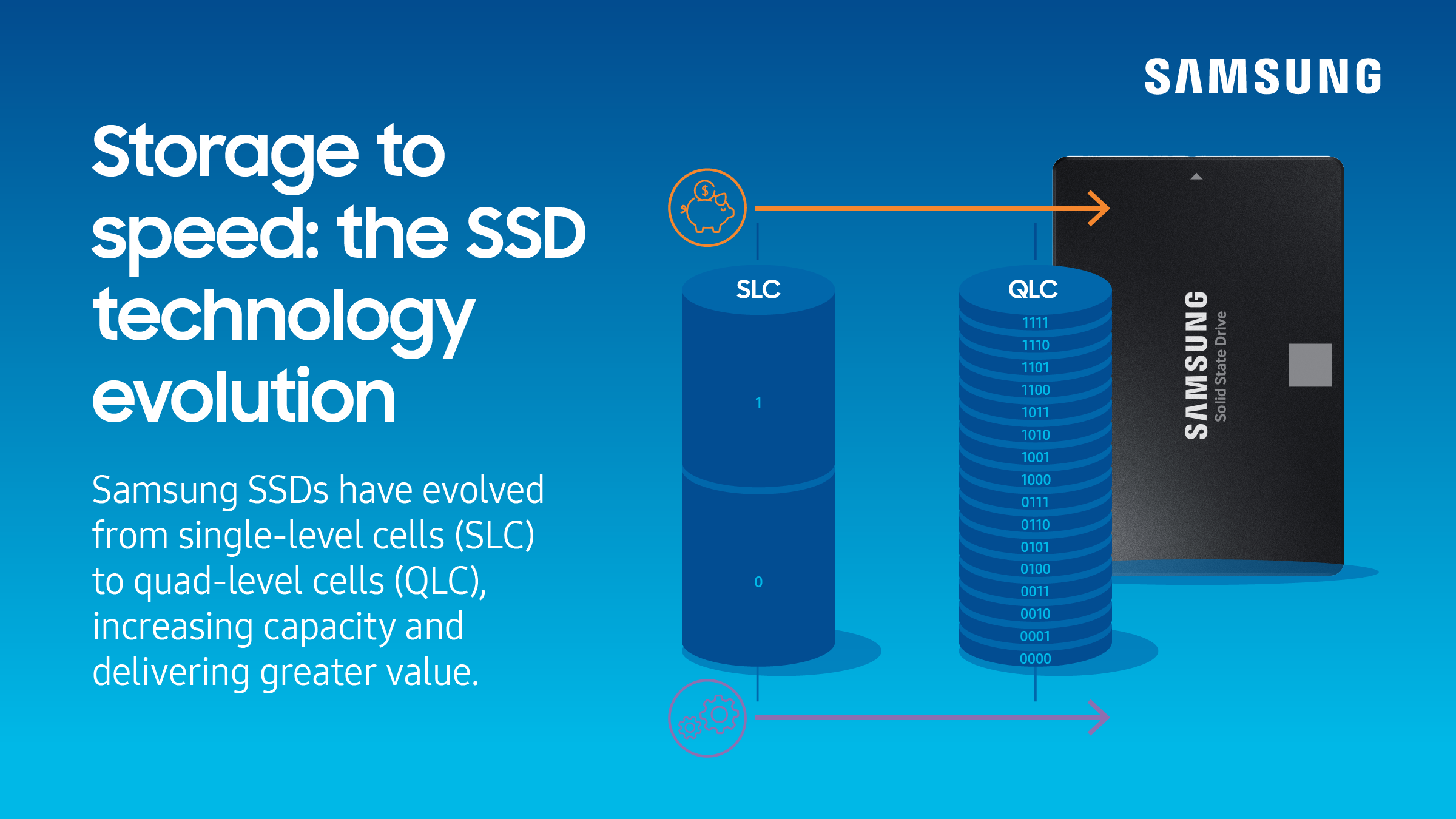 Analiza Detaliată a Modelelor